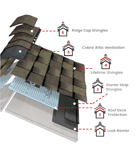 Delta Blue RoofingImages